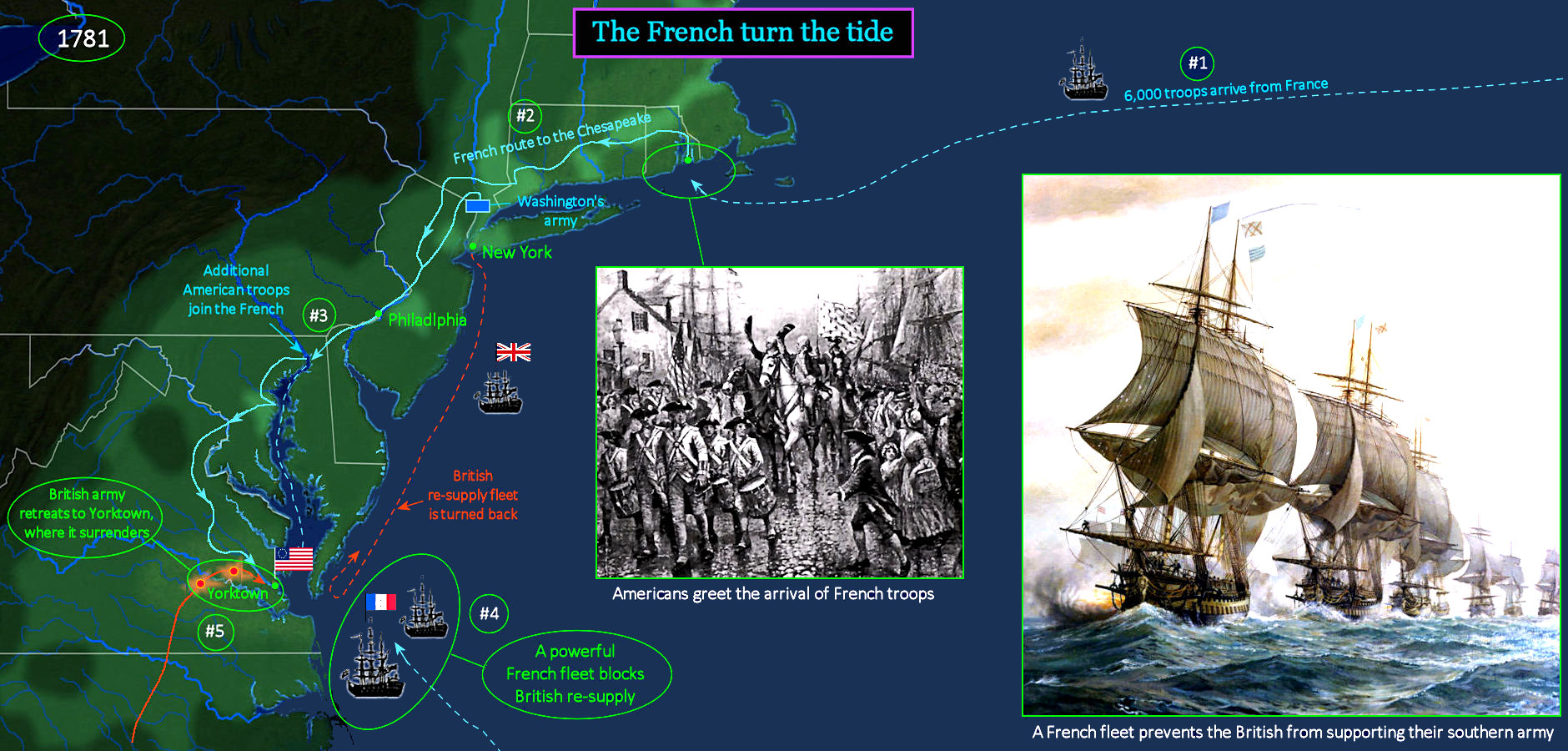 Surrender at Yorktown, 1781